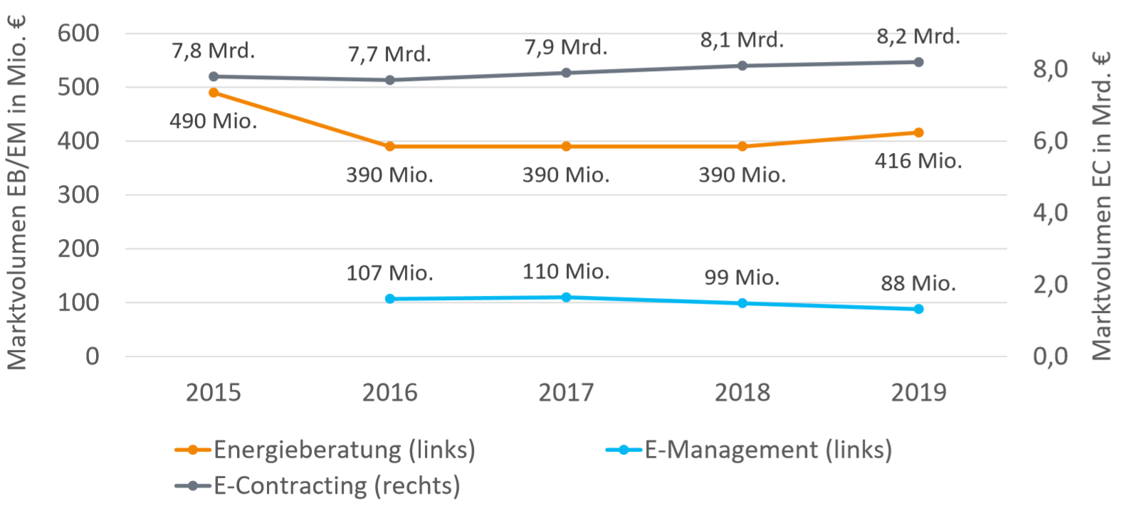 B2B-Vertrieb: Trends Und Neuigkeiten Bei EDL Und Commodities - Kreutzer ...